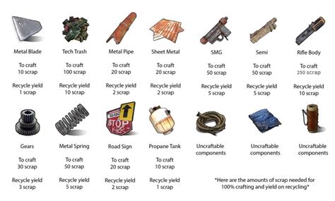 what gives most scrap rust